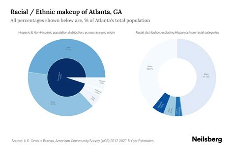 Race and Ethnicity in Atlanta, Georgia .